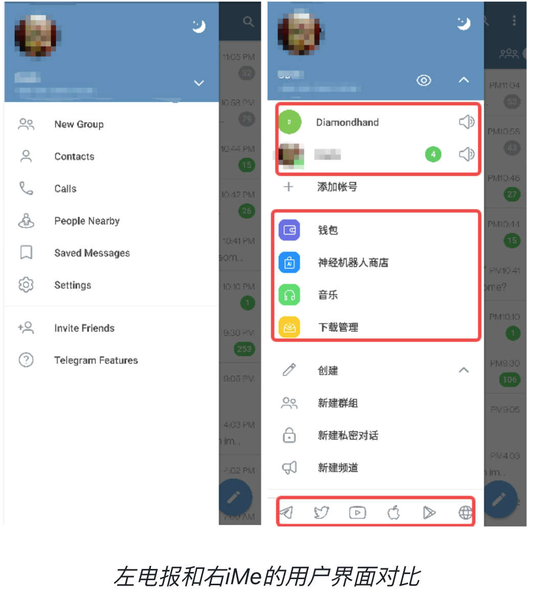 iMe 最佳化版如何改變電報社群的商業化路徑？