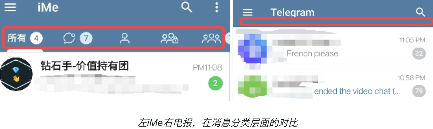 iMe 最佳化版如何改變電報社群的商業化路徑？