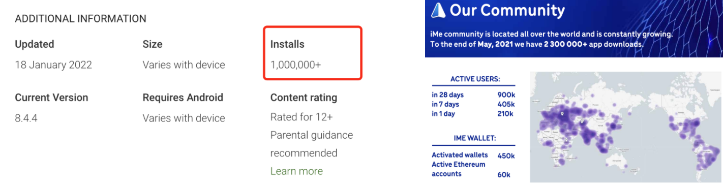 iMe 最佳化版如何改變電報社群的商業化路徑？