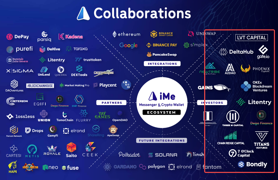 iMe 最佳化版如何改變電報社群的商業化路徑？